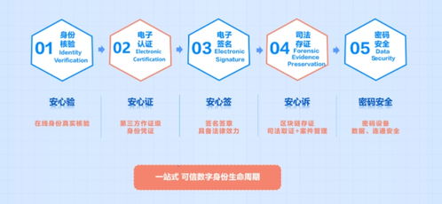 数智驱动 开放共赢 CFCA构建数字可信环境，助力服贸焕新与数字内容制作服务