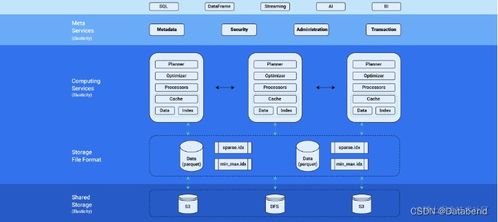 基于云原生数仓Databend的MySQL归档分析与数字内容制作服务构建方案