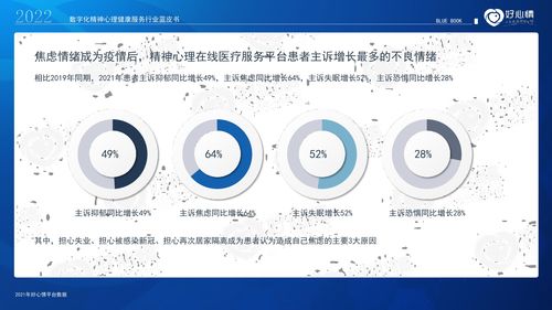 《好心情2022年数字化精神心理健康服务行业蓝皮书》 数字内容制作服务的价值重塑与未来展望