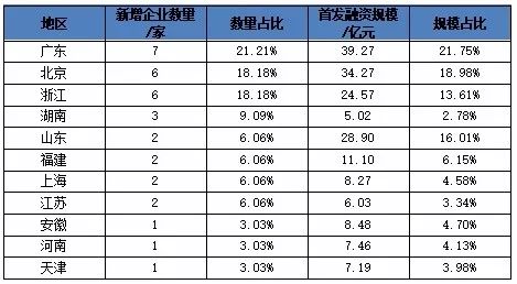 数字内容制作服务 上市文化企业经营状况与投融资新焦点